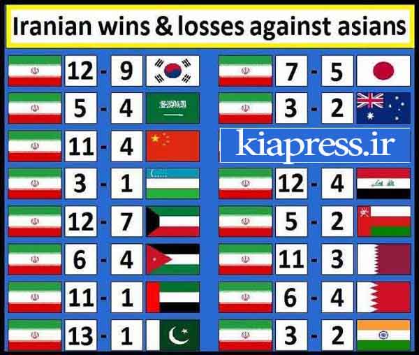 ایران پرافتخارترین تیم آسیا در بازی های رو در رو