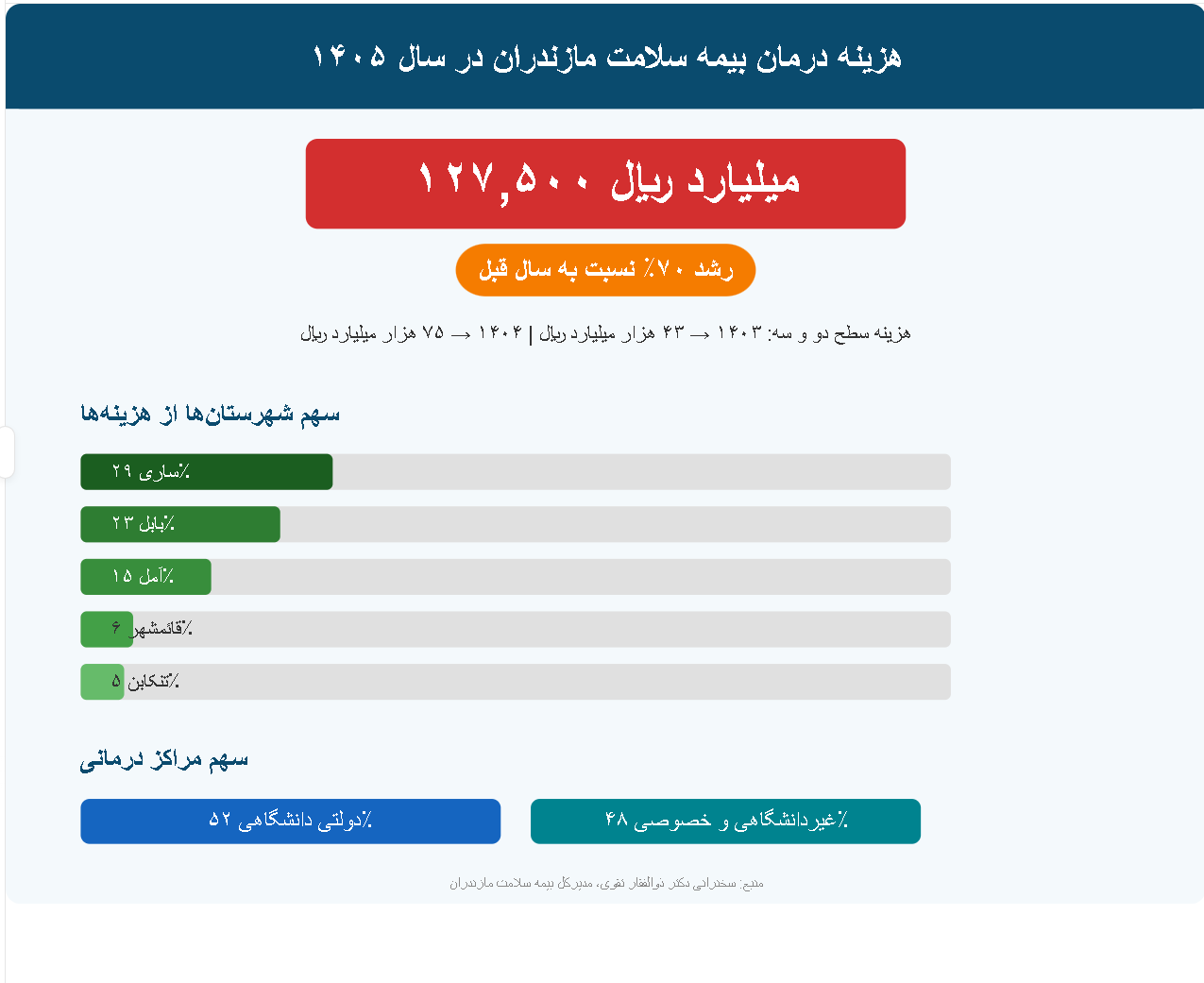 بیمه سلامت