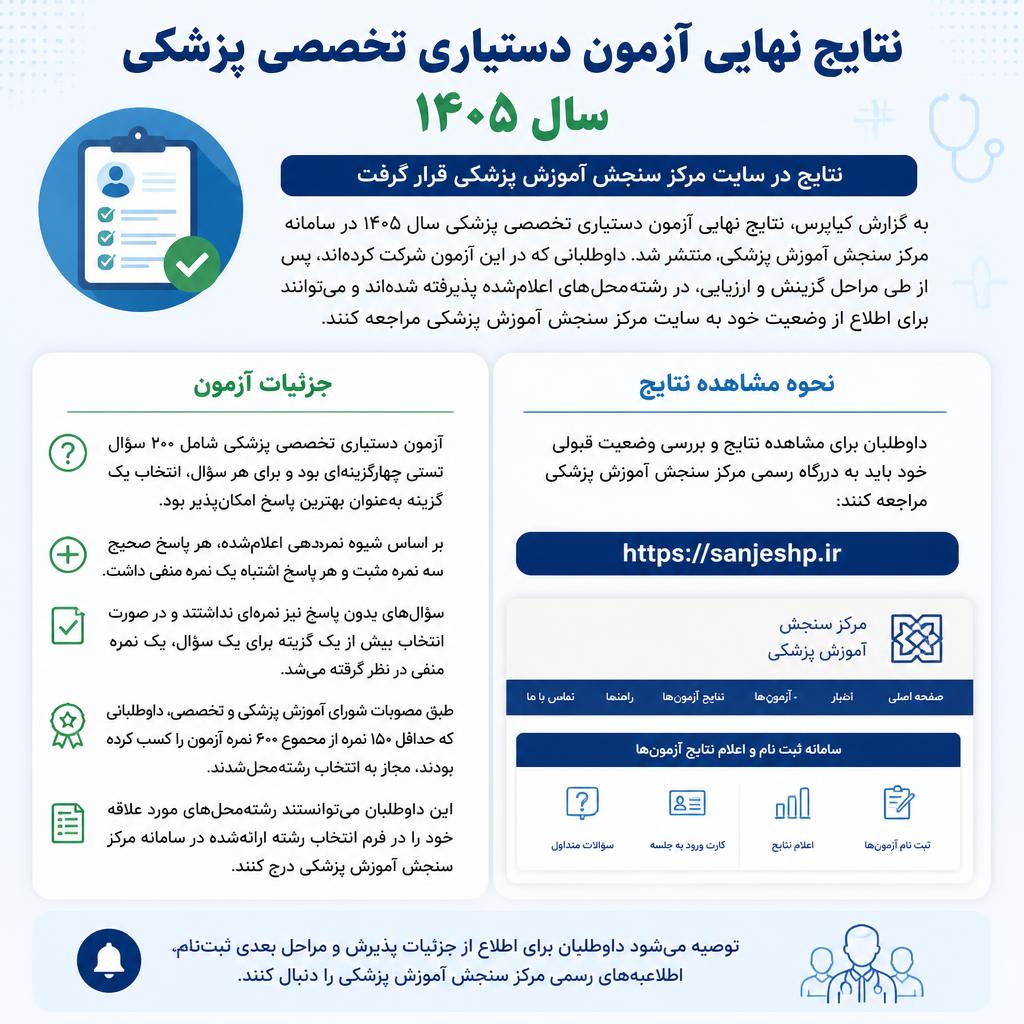 نتایج نهایی آزمون دستیاری پزشکی ۱۴۰۵ منتشر شد